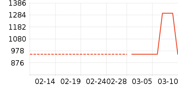 С�ܵ緹����ʷ�۸�