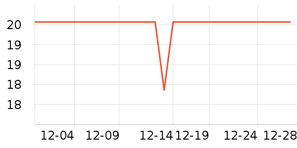 �ֻ���������ʷ�۸�