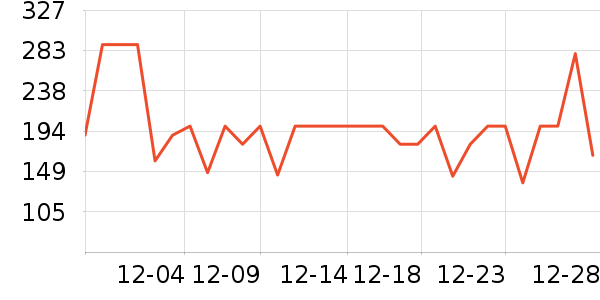 �׼ҵ紵����ʷ�۸�