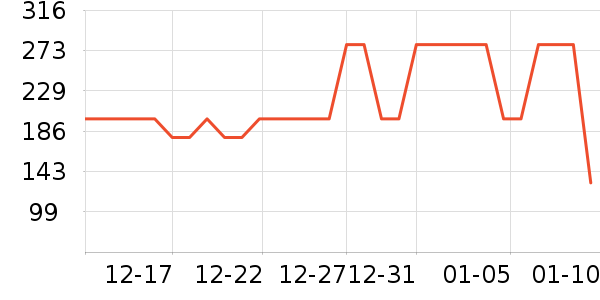 �׼ҵ紵����ʷ�۸�