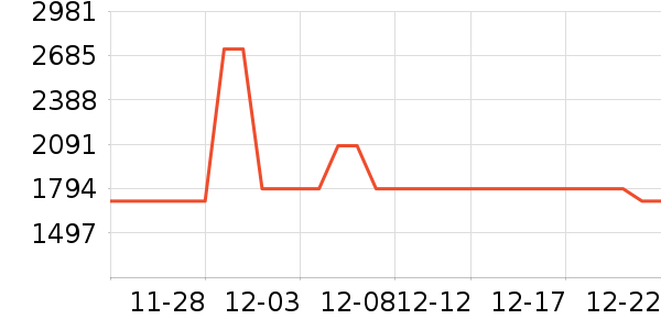 �ܴ����ƽ��ָ/������ʷ�۸�