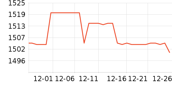 �ֻ���ʷ�۸�