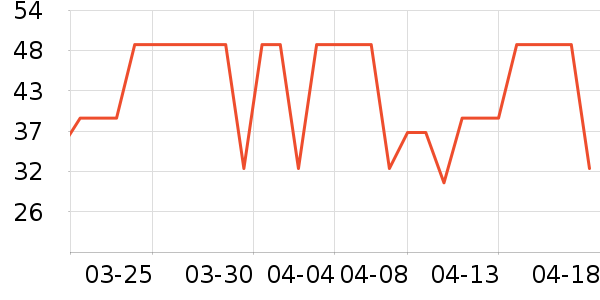 �ʺͷ��÷�����ʷ�۸�