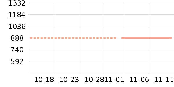 ��������ʷ�۸�