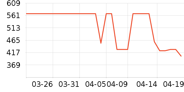 �����˶��п�/������ʷ�۸�