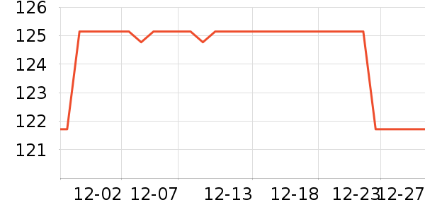 �׾���ʷ�۸�