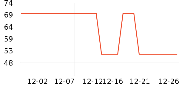 ����ϴ�·���ʷ�۸�