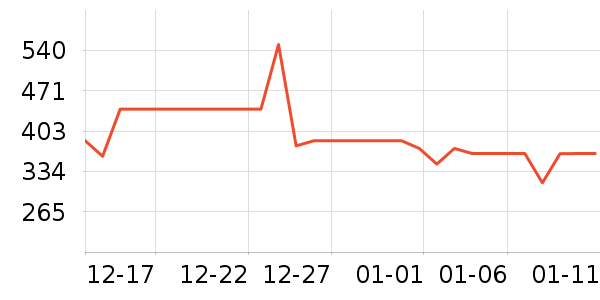 ��ɪʿ�˶�Ь��ʷ�۸�