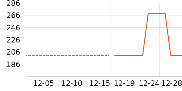 Ůʽ���޷���ʷ�۸�