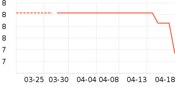 ԡ����Ʒ��ʷ�۸�