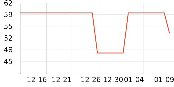 ��ά�Ž�������ʷ�۸�