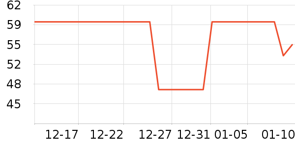 ��ά�Ž�������ʷ�۸�