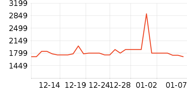 С�׿յ���ʷ�۸�