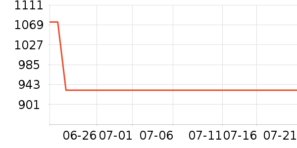 ���˶��˶�Ь��ʷ�۸�