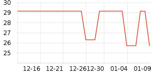 ��̤�˶�������ʷ�۸�