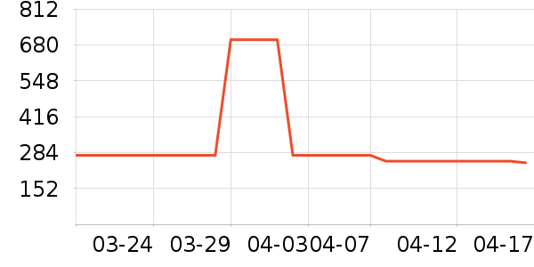 ���¹��̻���ʷ�۸�