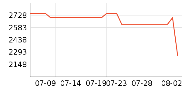 OPPO�ֻ���ʷ�۸�