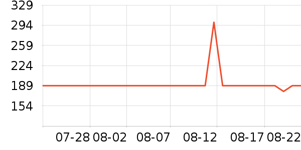 ���Ŀյ�����ʷ�۸�