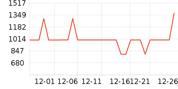 ����ϴ�»���ʷ�۸�