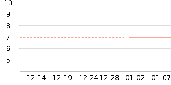 ������/Ͱ��ʷ�۸�