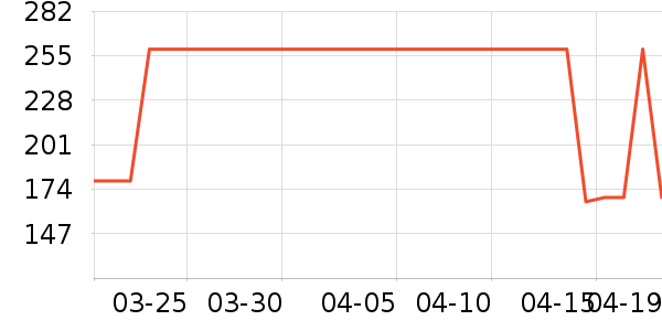 TEENIE WEENIE������ʷ�۸�