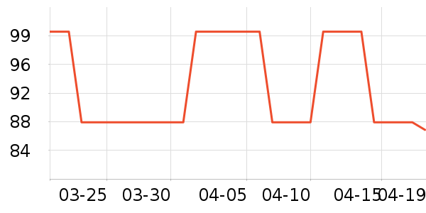 ά���ֽ��ʷ�۸�