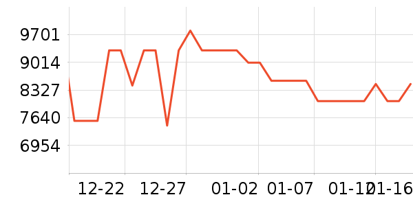 ������ϴ�»���ʷ�۸�