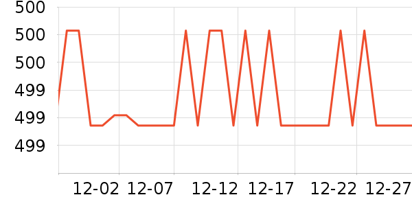 ������޷���ʷ�۸�