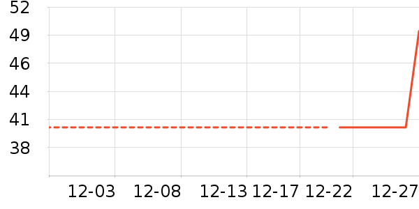 ƻ����ʷ�۸�