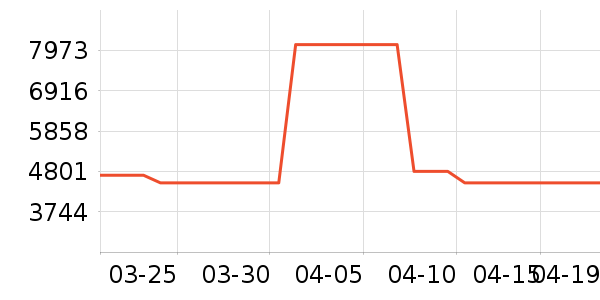 ���Ŀյ���ʷ�۸�