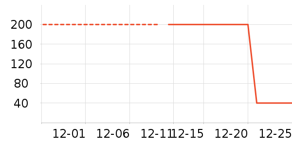 �����̲�Ʒ��ʷ�۸�