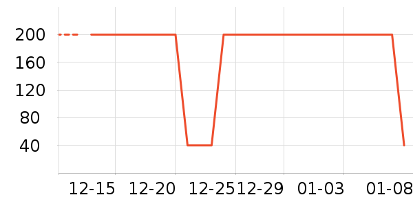 �����̲�Ʒ��ʷ�۸�