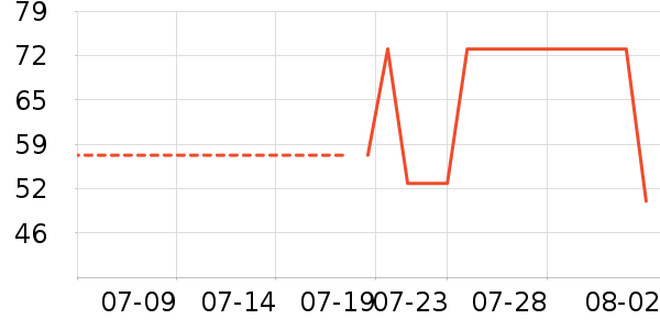 �����ĵ�/Ѫ������ʷ�۸�