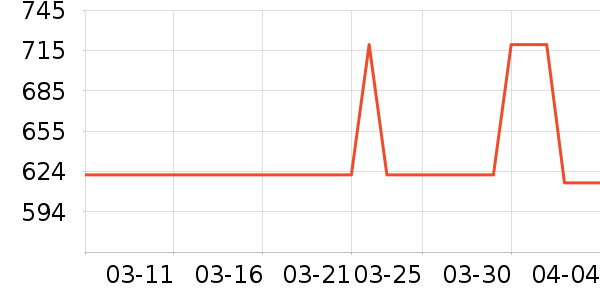 ONLYŮʽ����/�޷���ʷ�۸�