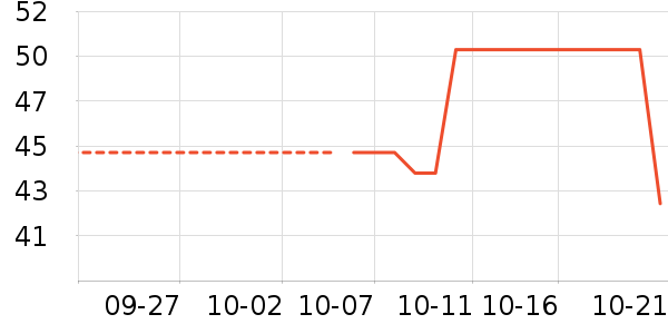 ������ʷ�۸�