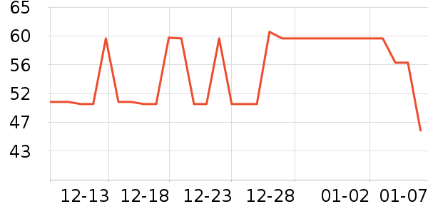 ������ʷ�۸�