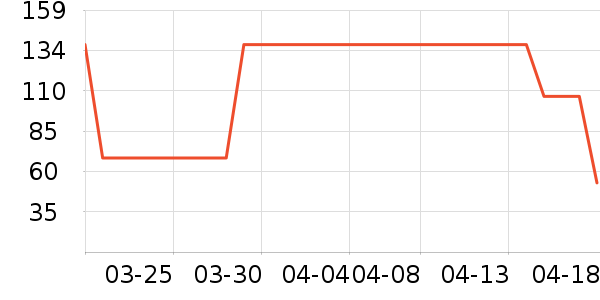 ���Ѿ���ʷ�۸�