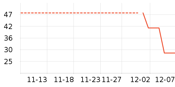 ����/������ʷ�۸�