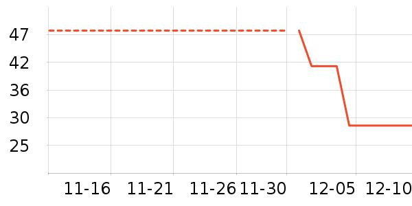 ����/������ʷ�۸�