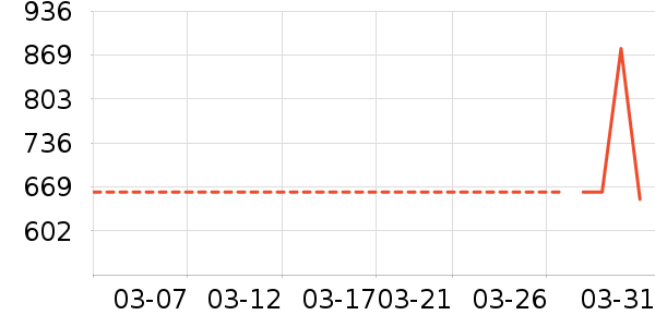 Vintage Hollywoodʱе׹/ʷ۸