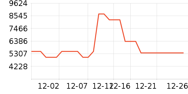 ���ѵ�����ʷ�۸�