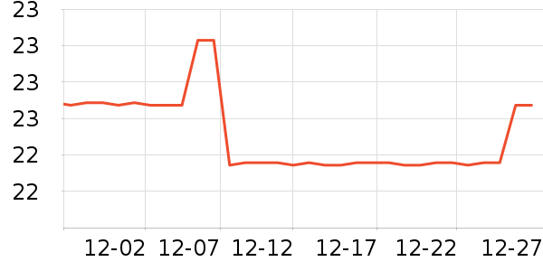 ������ʷ�۸�