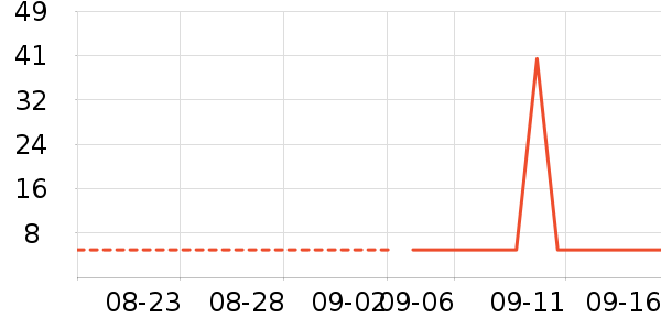 ά���ֽ��ʷ�۸�