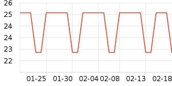 ͬ�����ǹ���ʳ��ʷ�۸�