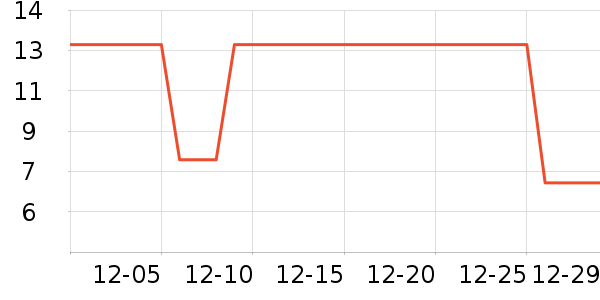 ��������๤����ʷ�۸�