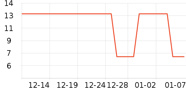 ��������๤����ʷ�۸�