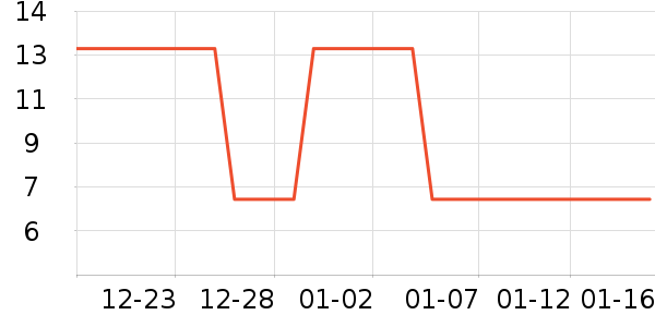 ��������๤����ʷ�۸�