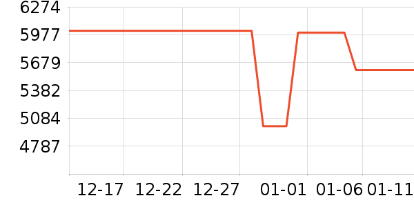 �Ὺ������ʷ�۸�