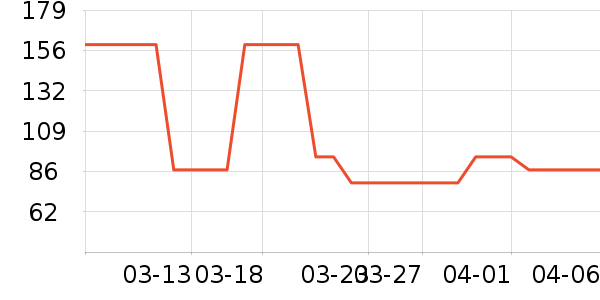 ȸ�������/��Ʒ��ʷ�۸�