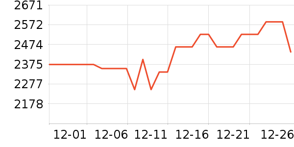 ���������ʷ�۸�